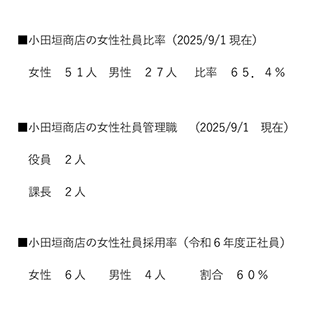女性社員の活躍を支援