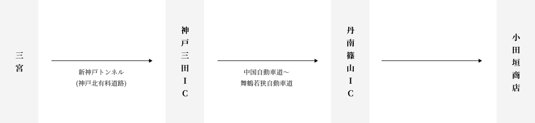 お車をご利用の方