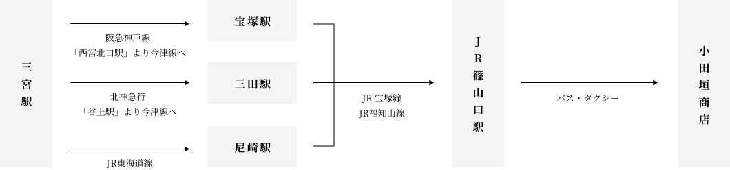 電車をご利用される方